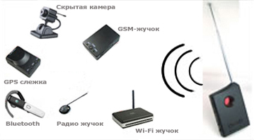 Где можно обнаружить прослушку? Где можно обнаружить прослушку?